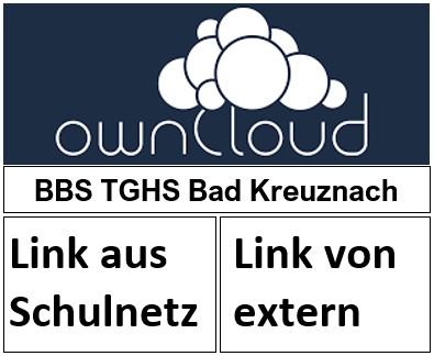 owncloud intern extern