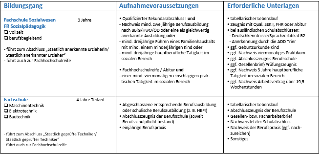 Uebersicht BIldungsgaenge Teil 2